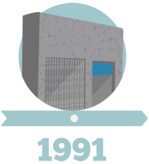 linha do tempo de 1991