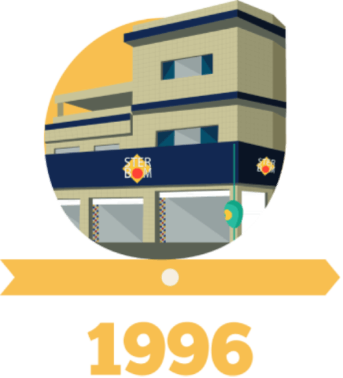 linha do tempo de 1996