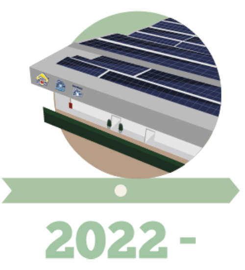 linha do tempo de 2022